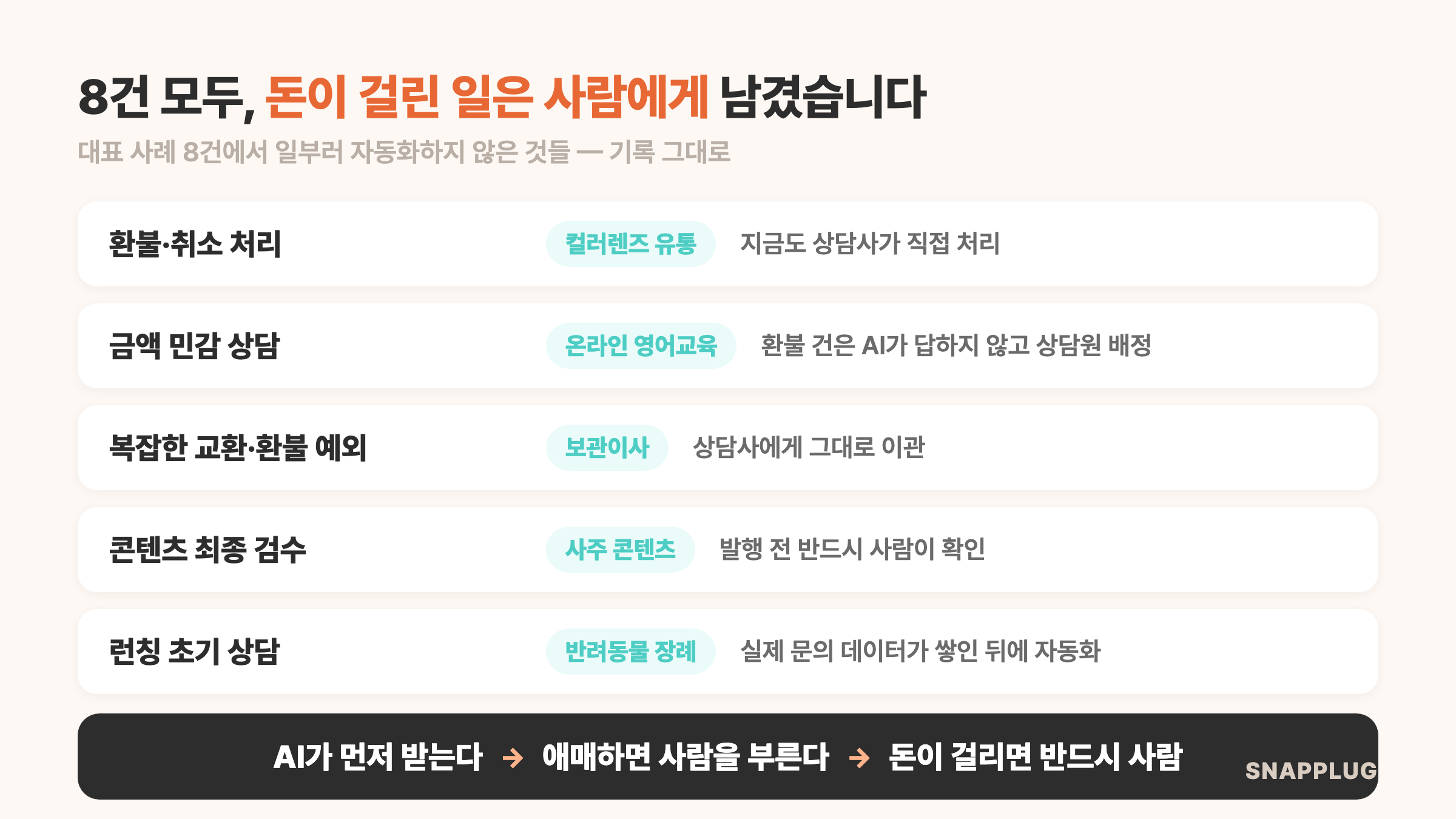 8건 모두 사람에게 남긴 것 — 환불·취소, 금액 민감 상담, 최종 검수