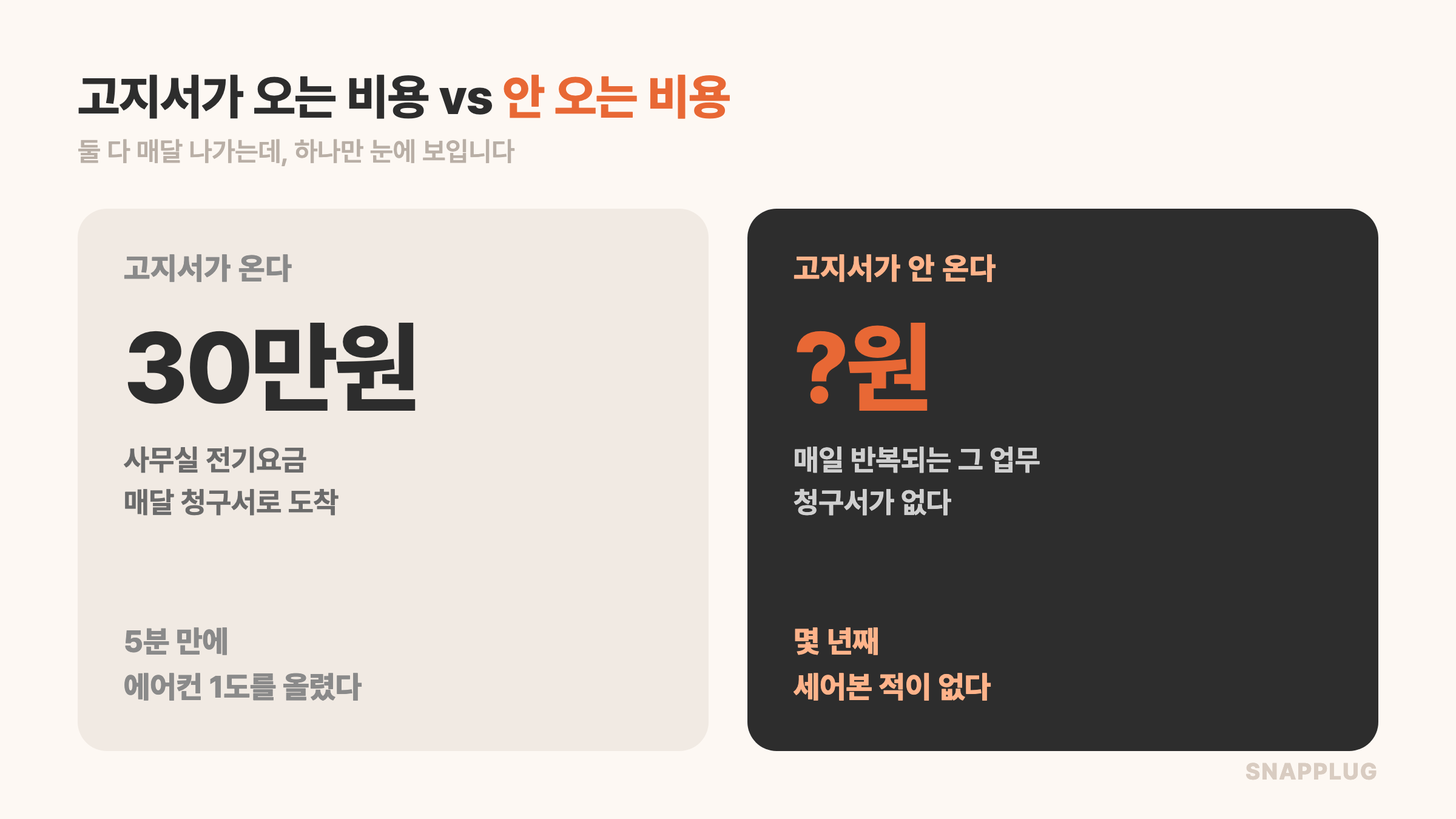고지서가 오는 비용 vs 안 오는 비용 — 전기요금 30만원은 바로 보이지만, 매일 반복되는 업무의 값은 물음표로 남는다