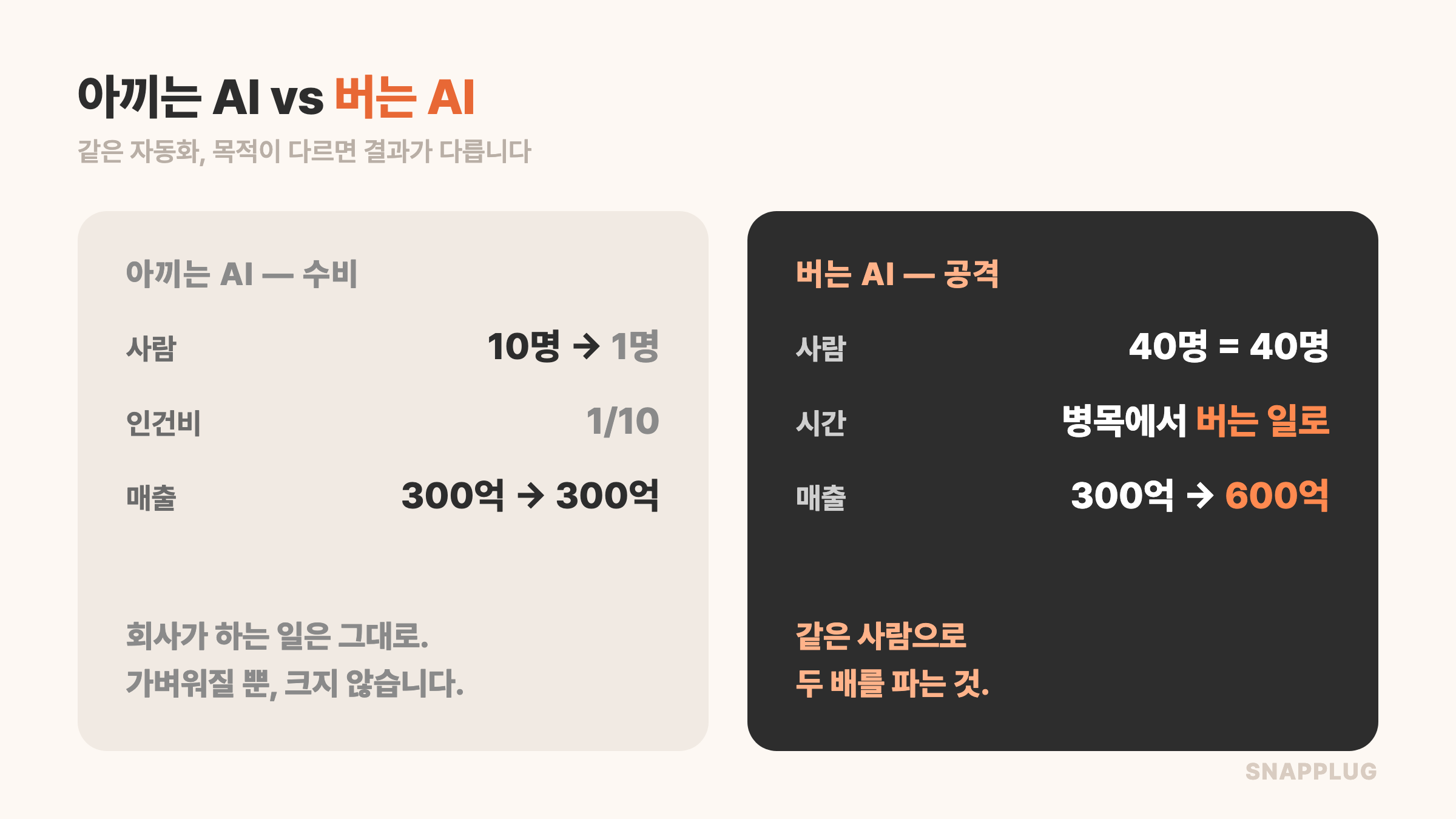 아끼는 AI vs 버는 AI — 같은 자동화, 목적이 다르면 결과가 다릅니다